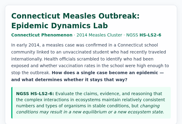 Connecticut Measles Outbreak: Epidemic Dynamics Lab