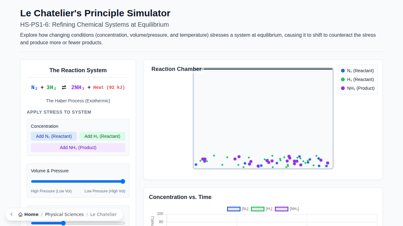 Captura de pantalla de la simulación interactiva del proceso Haber de Le Chatelier